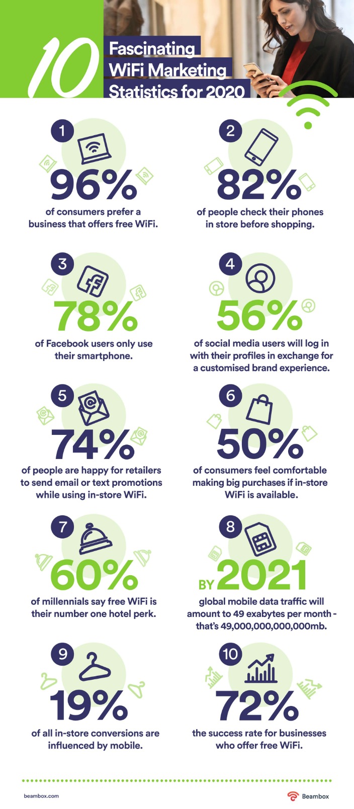 Get More Customers with WiFi Marketing