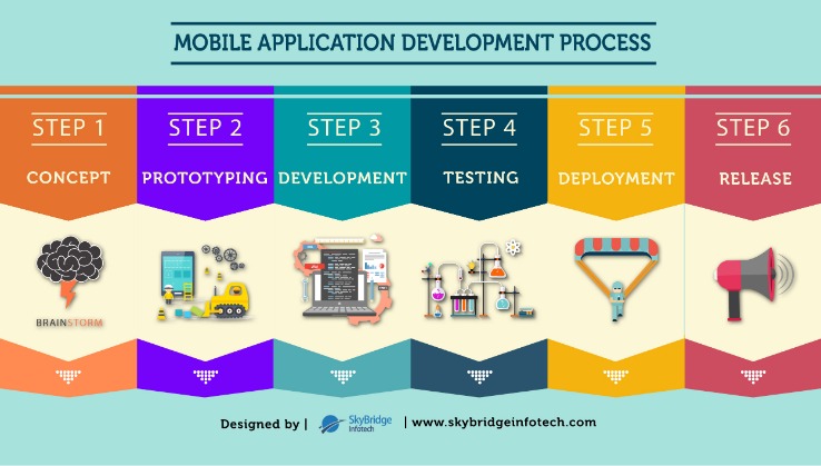 Empower Your Business with Cutting-Edge Mobile App Development